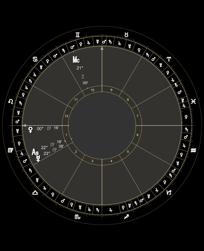 A chart with the Ascendant at 22 degrees of Virgo. Mercury and Venus are both in the first house in astrology. The MC is in Gemini. All other placements have been hidden.