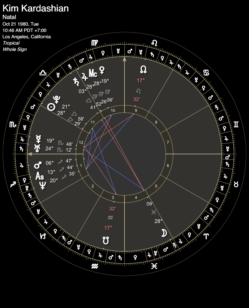 Kim Kardashian's chart. She is Sagittarius rising with Mars and Neptune in the first house in astrology. Mentioned in the article, Jupiter and Venus are in the tenth whole sign house.