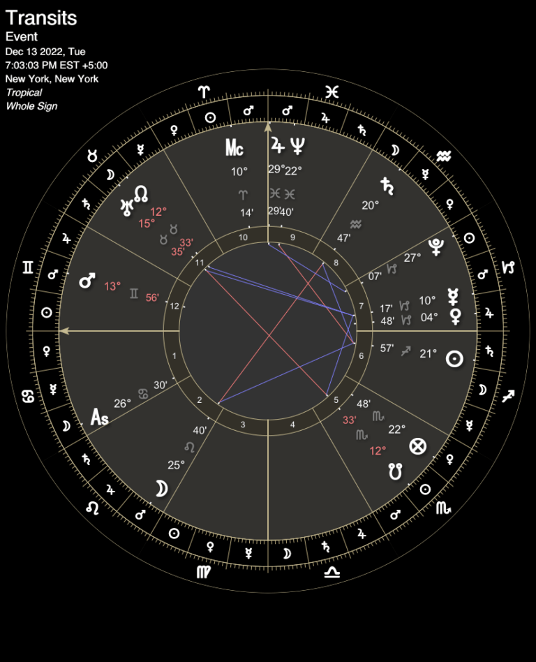 Astrological chart for New York, New York on December 13, 2022 at 7:03pm. The Ascendant is in Cancer. The houses in astrology are divided by Whole Sign