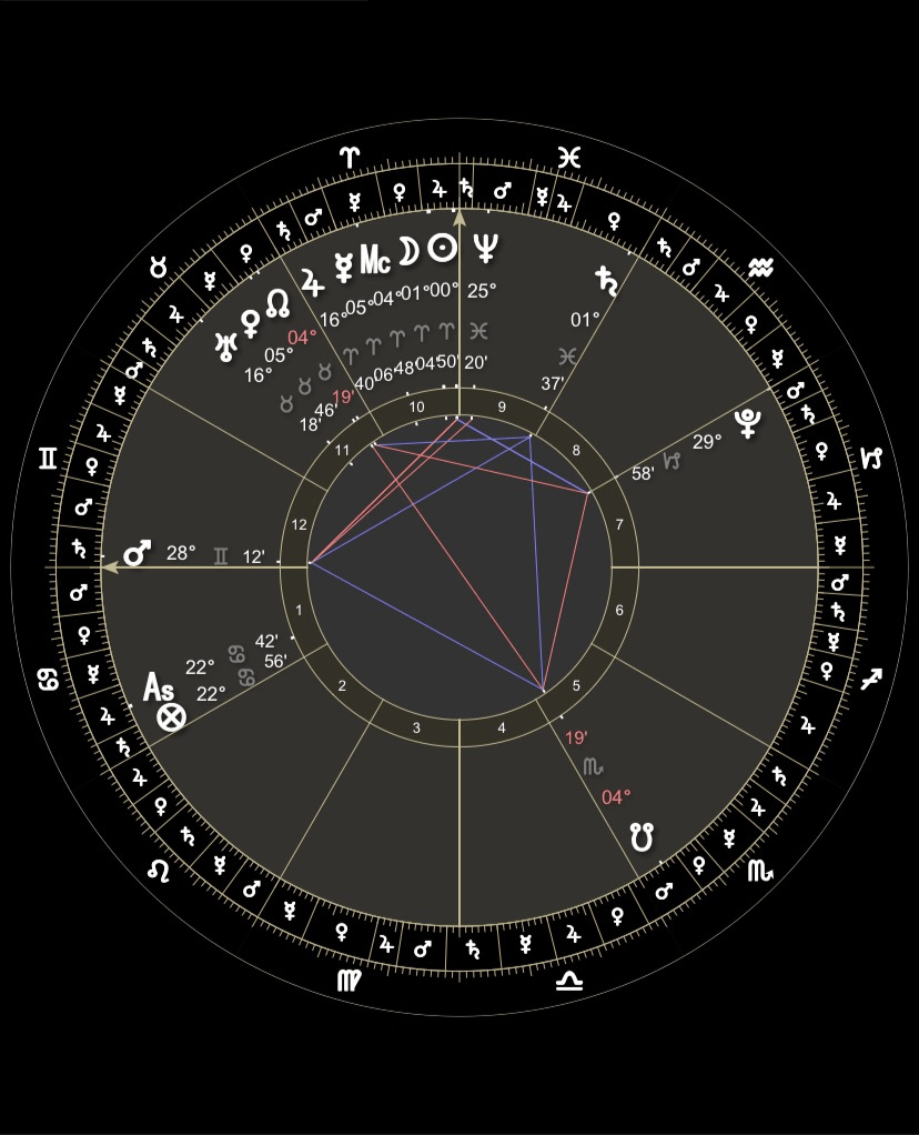 An astrological chart with 22 degrees Cancer rising. The most important thing for this example is the tenth house of Areis. Jupiter is at 14 degrees, Mercury is at 5 degrees, the MC is at 4 degrees, the Moon is at one degree, and the Sun is at 0 degrees.